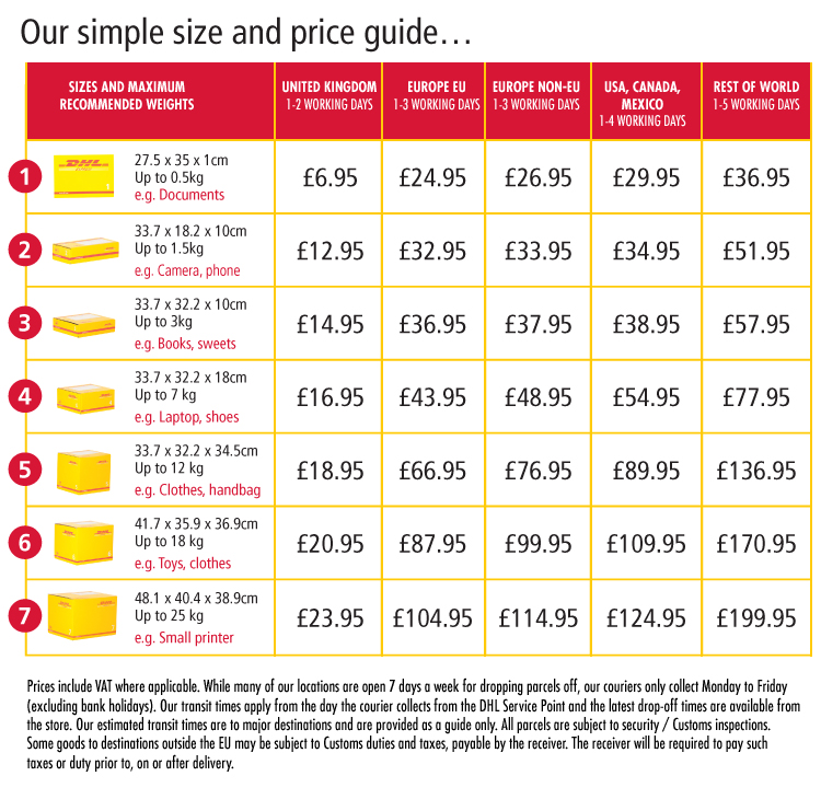 dhl pricing